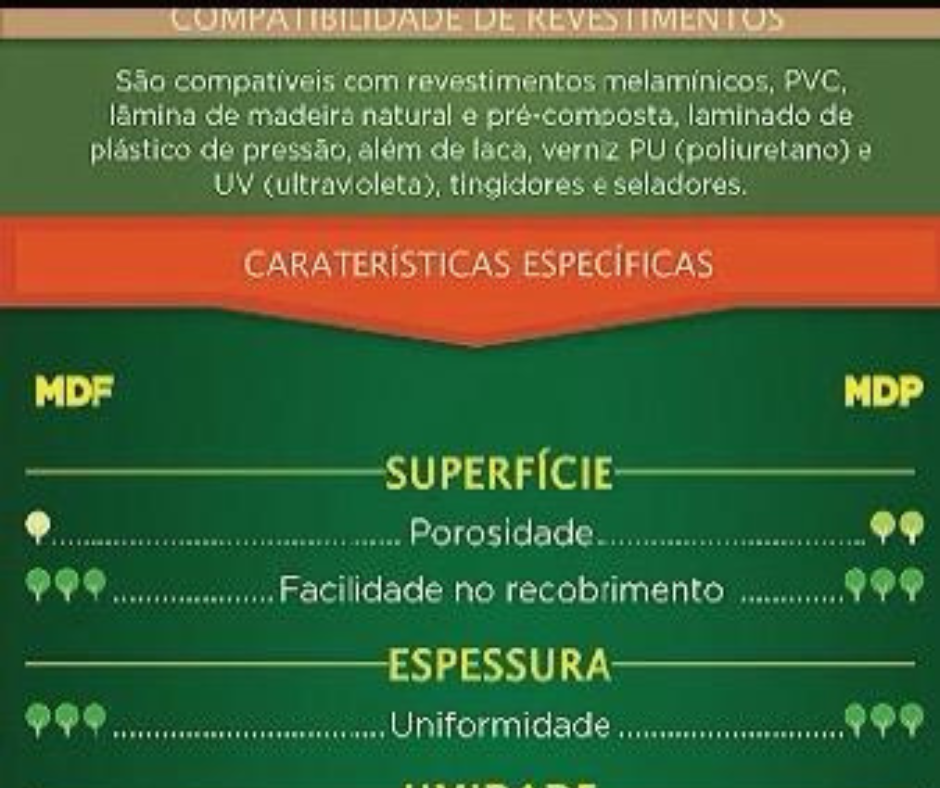 Desvendando o MDF X MDP